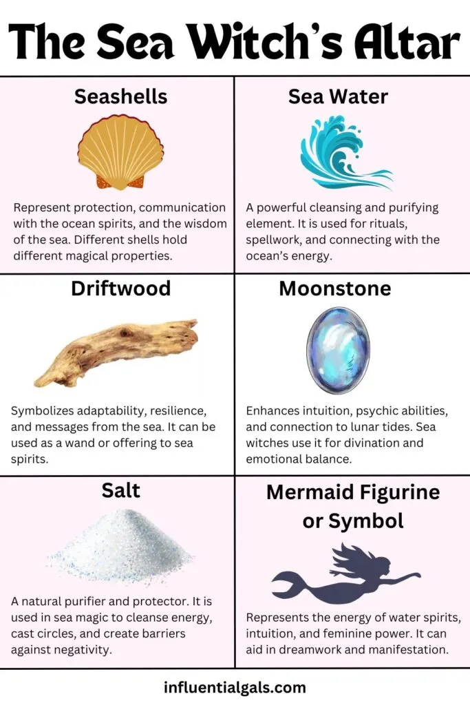 Infographic titled "The Sea Witch’s Altar," showcasing six essential altar elements: seashells, sea water, driftwood, moonstone, salt, and a mermaid figurine. Each item is described with its magical properties, such as protection, cleansing, intuition, and manifestation. Website: influentialgals.com.