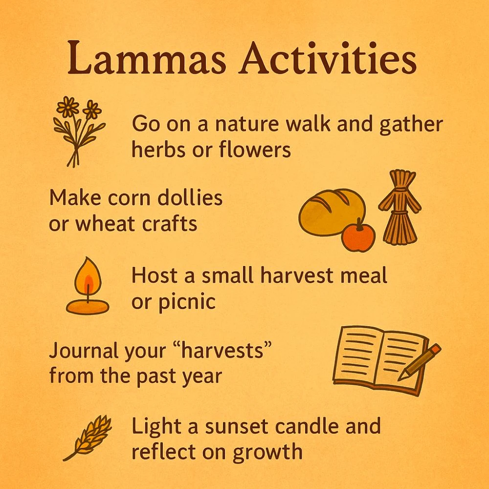 Illustrated list titled 'Lammas Activities' with ideas like nature walks, making corn dollies, hosting a harvest meal, journaling, and lighting a sunset candle. Accompanied by small icons of flowers, bread, candles, and a journal on a warm orange background.