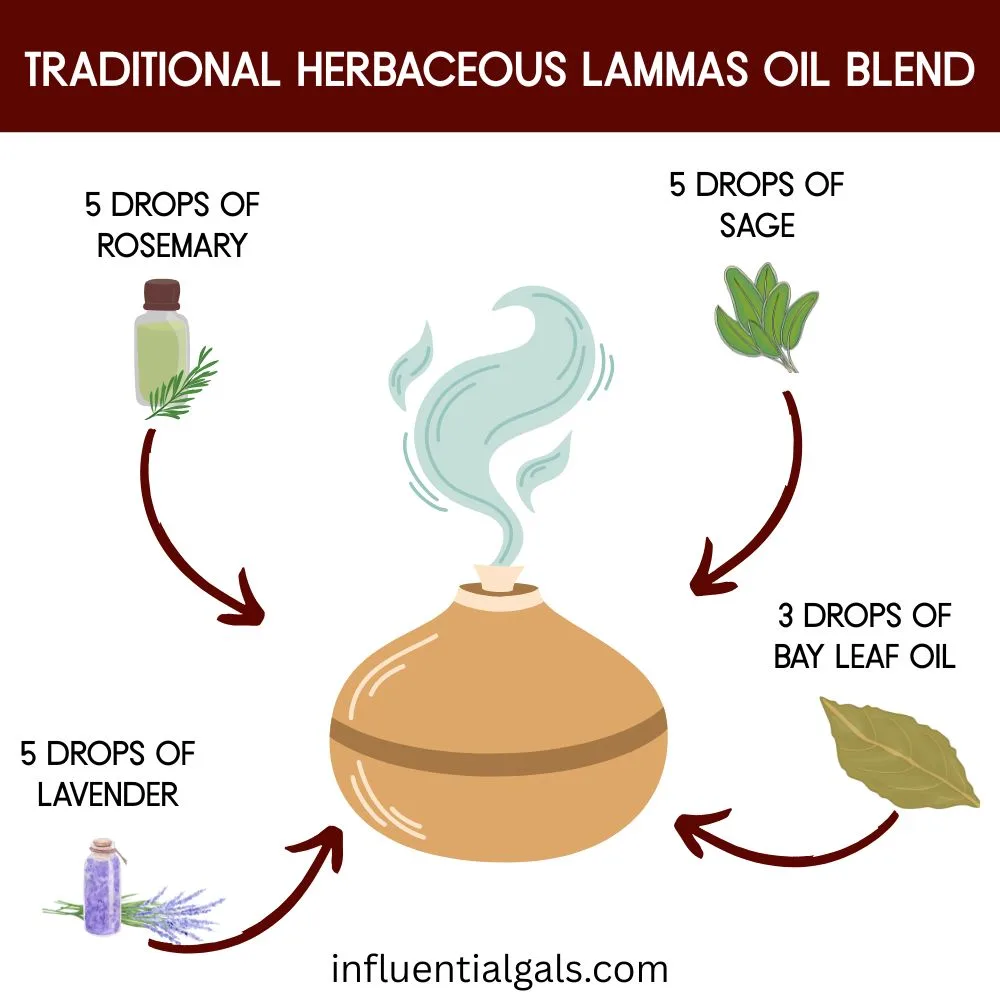 Illustrated diffuser in the center, with arrows pointing from rosemary, sage, bay leaf, and lavender. Small essential oil bottles are shown alongside some ingredients, with drop counts for each.