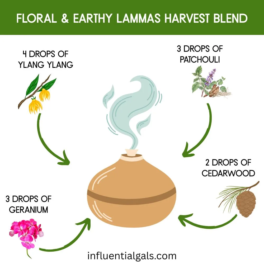 Illustrated diffuser at the center, encircled by ylang ylang flowers, patchouli plant, geranium flowers, and cedarwood cone. Each ingredient includes arrows and drop amounts.