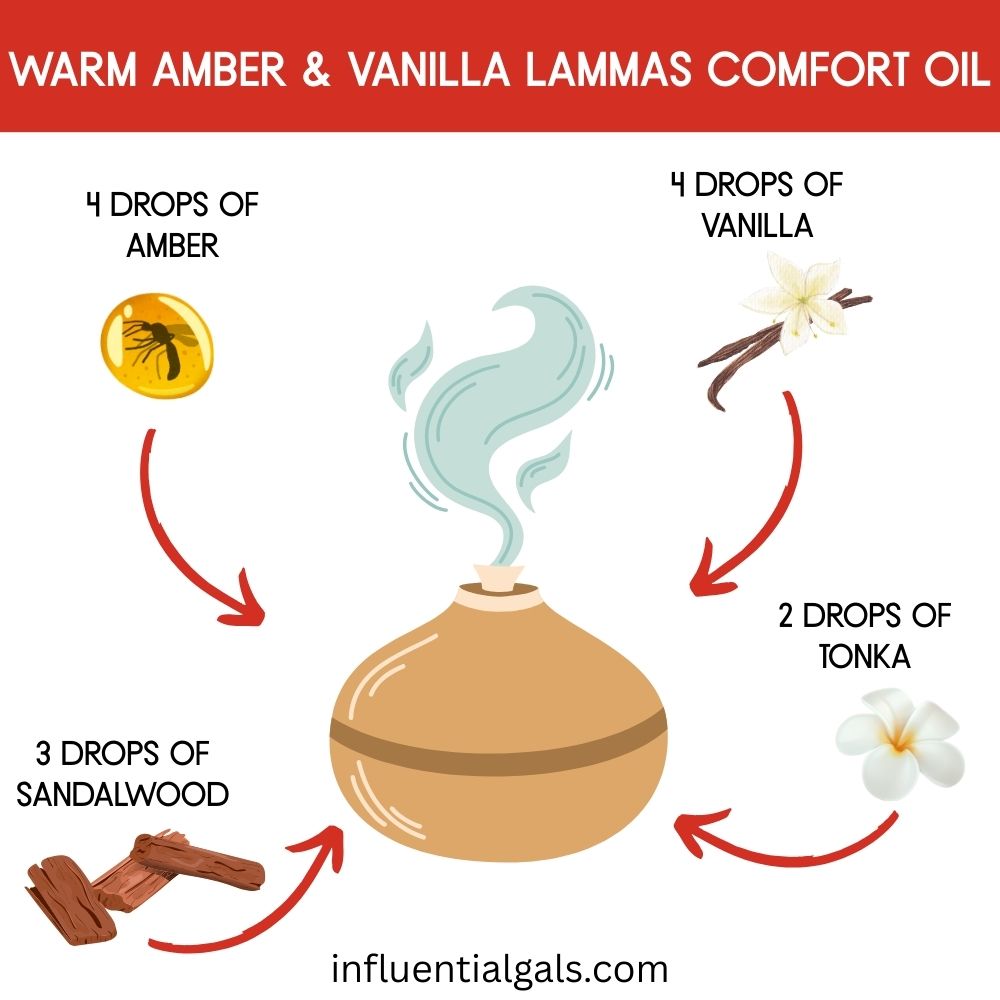 Illustrated diffuser with surrounding elements: amber resin, vanilla bean, sandalwood sticks, and tonka flower. Each item includes arrows and drop counts for blending.