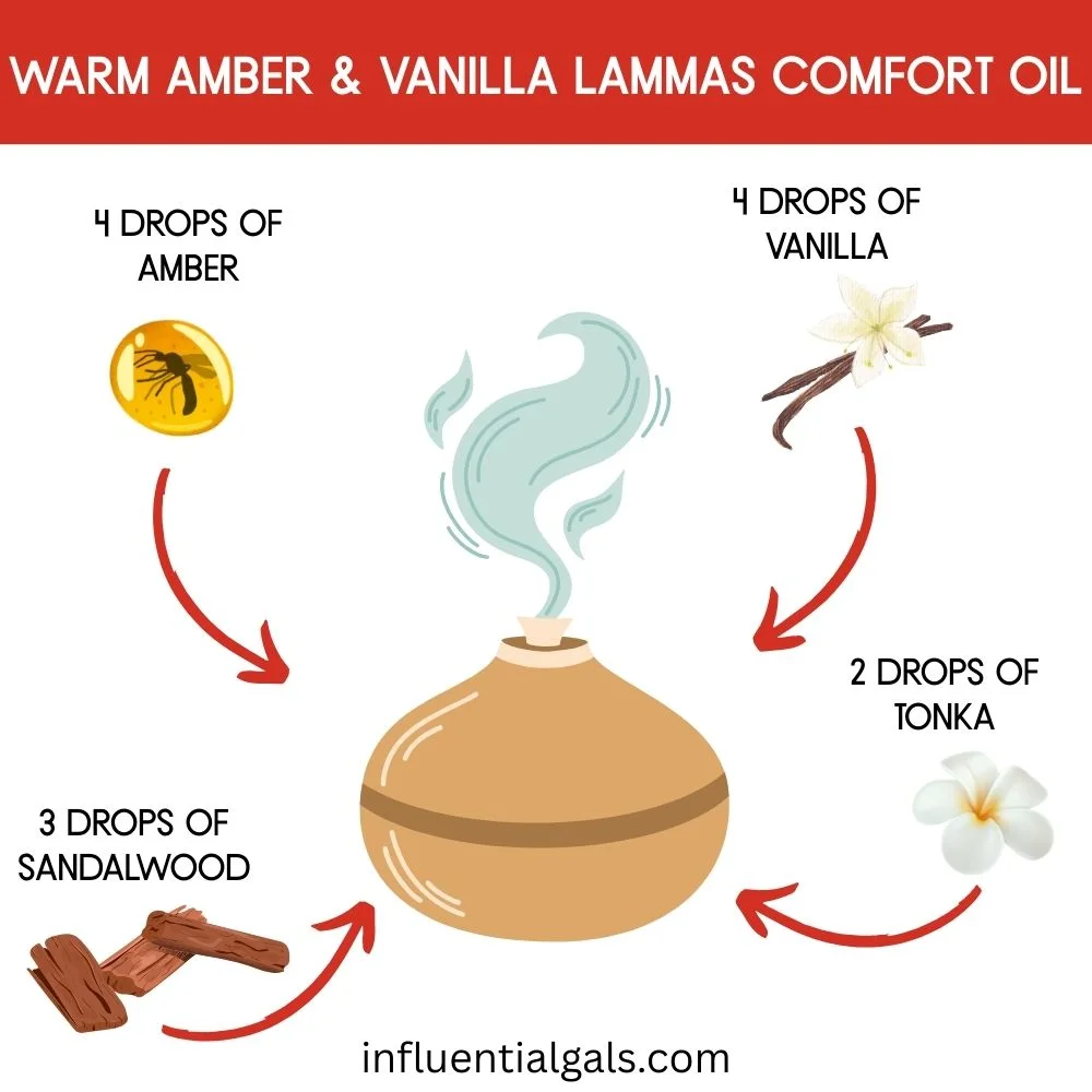 Illustrated diffuser with surrounding elements: amber resin, vanilla bean, sandalwood sticks, and tonka flower. Each item includes arrows and drop counts for blending.