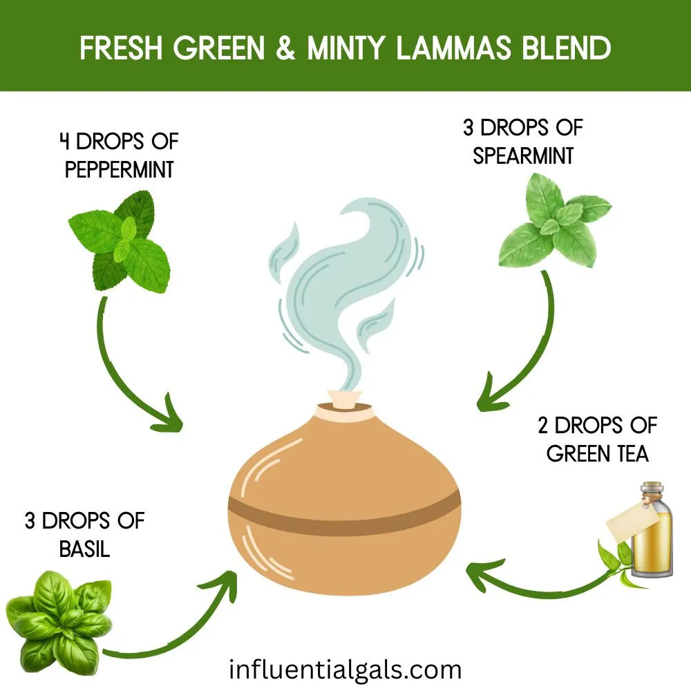 Illustrated diffuser surrounded by fresh mint leaves, spearmint, basil, and a small green tea essential oil bottle. Each ingredient is connected with arrows and labeled with drop quantities.