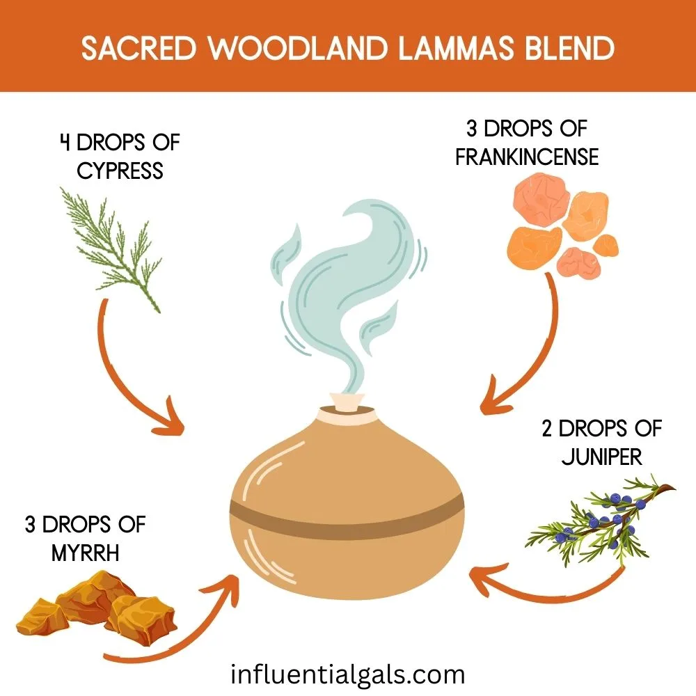 Illustrated diffuser in the center, with labeled arrows pointing from cypress sprig, frankincense resin, myrrh resin, and juniper berries toward it. Ingredients are marked with oil drop amounts.