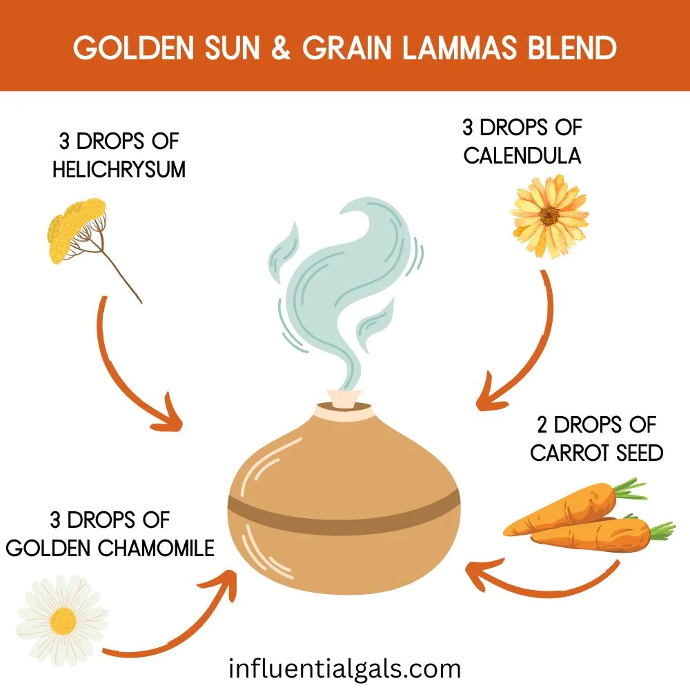 Illustrated diffuser surrounded by labeled ingredients: helichrysum flower, calendula flower, golden chamomile flower, and carrots for carrot seed oil. Arrows point from each ingredient toward the diffuser with text indicating oil drop amounts.