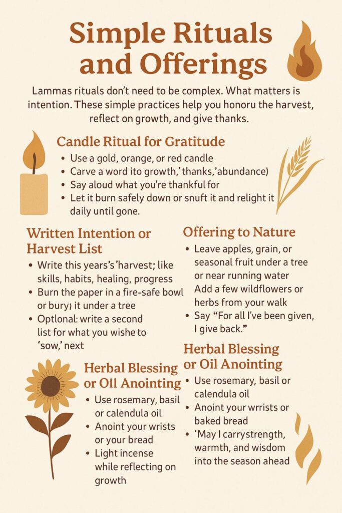 Illustrated guide titled 'Simple Rituals and Offerings' for Lammas, listing candle rituals, harvest lists, offerings to nature, and herbal blessings with matching icons like candles, wheat, sunflowers, and flames.